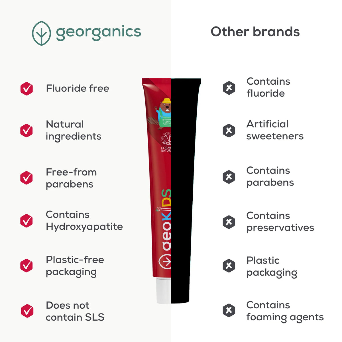 Georganics - Children's Toothpaste with Hydroxyapatite - Strawberry - Fluoride-Free