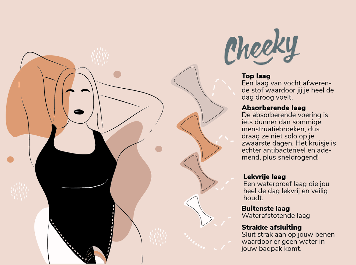 Cheeky - Period Swimsuit - super absorbent