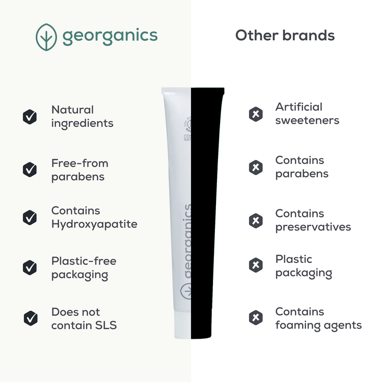 Georganics - Fluoride toothpaste with hydroxyapatite - 75ml - Charcoal