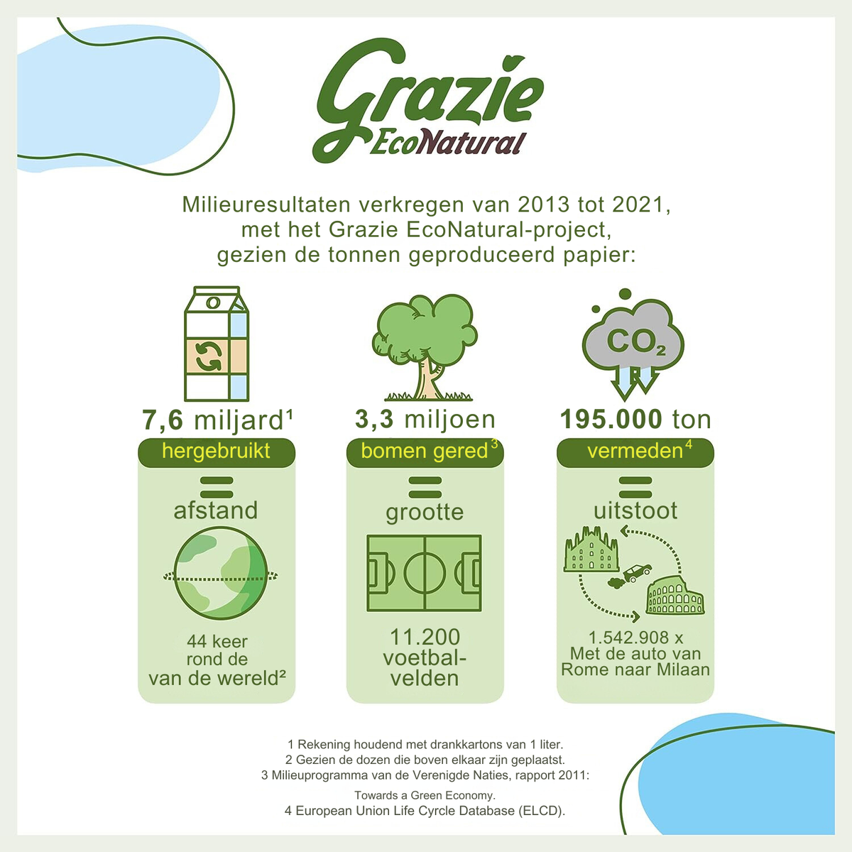 Grazie Natural toilet paper 3-ply - Recycled beverage carton - free from bleach